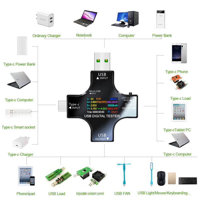 Testador usb dc tipo-c pd volt - Logic Analyzer Usb avaliação e preço